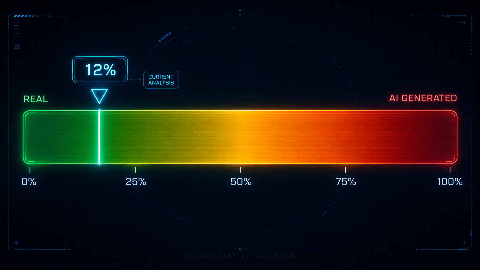 AI detekce — gradient bar