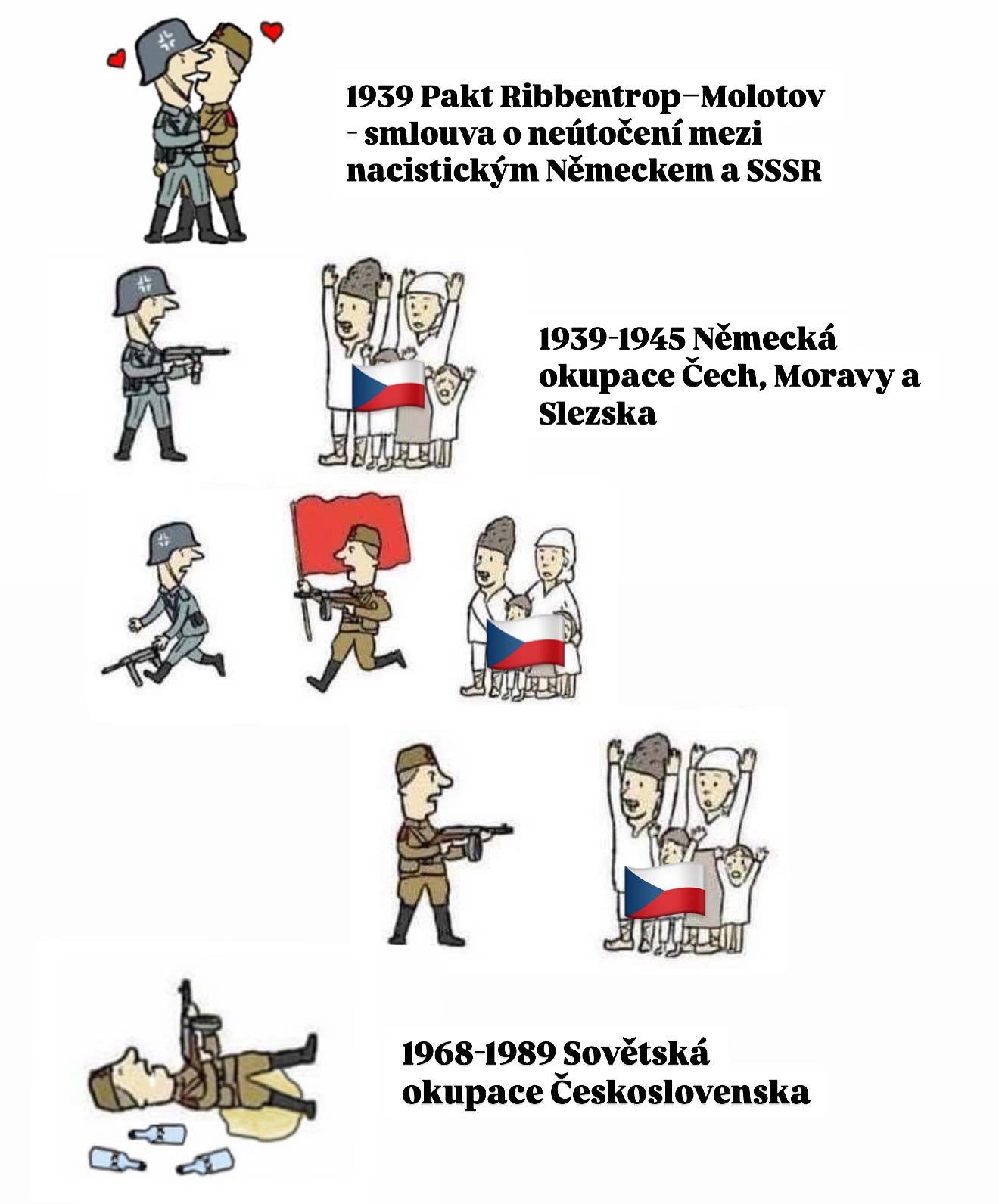 Jak to bylo s okupací